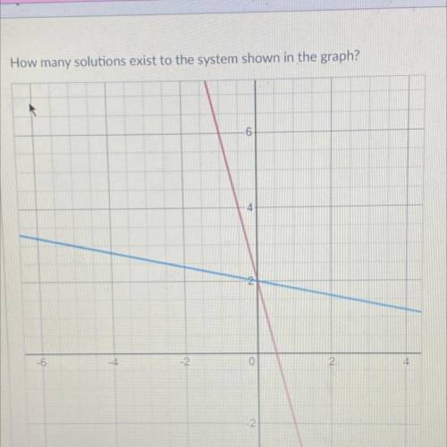 How many solutions exist to the system shown in the graph 
a. 1 
b. infinite
c. none