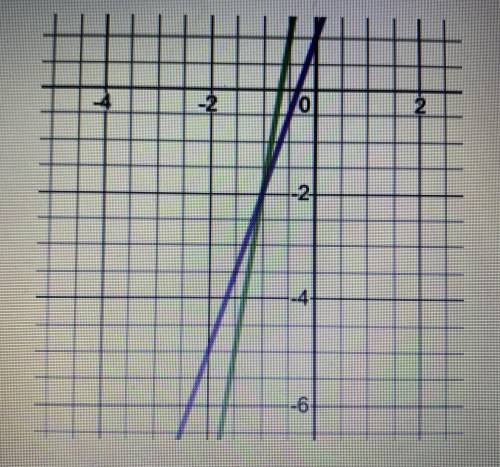 HELP!

I NEED THE EQUATIONS FOR THESE GRAPHS
IN y=mx+b form!
It’s okay if you can’t figure them al