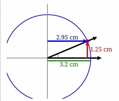 Consider the angle shown below that has a radian measure of θ. A circle with a radius of 3.2 cm is