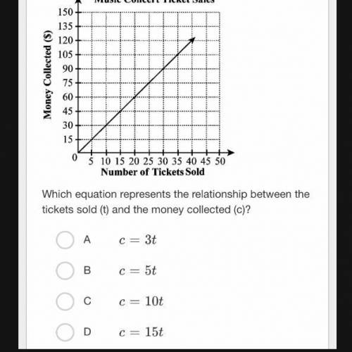 Wich equation represents the relationship between the tickets sold (t) and the money collected (c)?