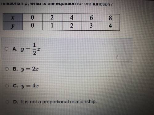 If the values in the table below model a proportional relationship, what is the equation for the fu