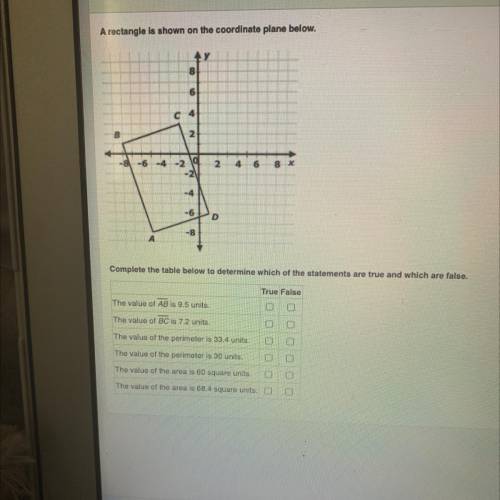 A rectangle is shown on the coordinate plane below.

Complete the table below to determine which o