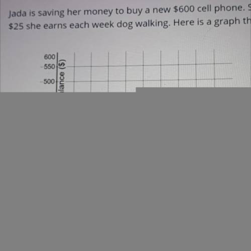 jada is saving her money to buy a new $600 cell phone. she opens savings account with her $150 birt