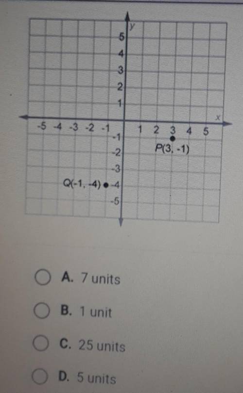 Plz help. what is the distance between p (3,-1) to q (-1,-4)