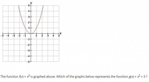 The function f(x) = x2 is graphed above. Which of the graphs below represents the function g(x) = x