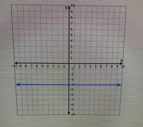 The equation of the line graphed below is
Do not include spaces in your answer.