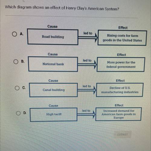 Which diagram shows an effect of Henry Clay’s American System?

A. Cause: Road building
Effect: ri
