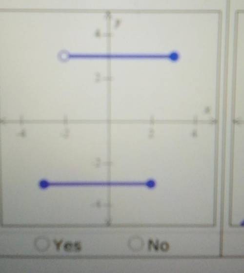 Please help is this a function or not