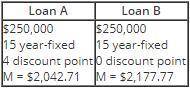Josephine has purchased her first home. Her choice of loans is shown.

What is the difference betw