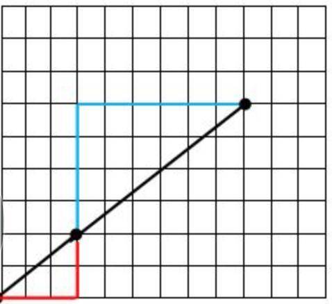 Use the following graph to answer questions 1 and 2.

Write a ratio in simplified form of the vert
