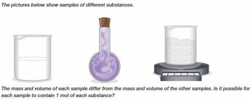 The pictures below show samples of different substances.

The mass and volume of each sample diffe