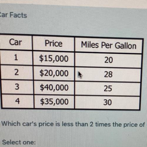 Which car’s price is less than 2 times the price of Car 1?