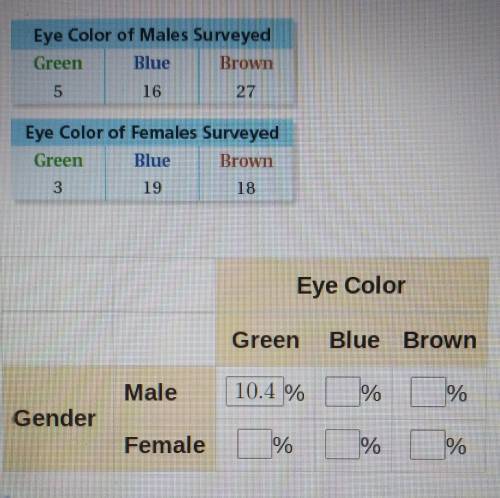 Please help me

You randomly survey students in your school about the color of their eyes. The res