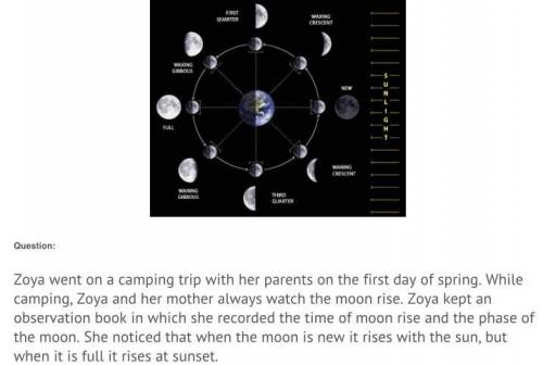 Why the times of moonrise for full and new moon are inverted.
Thank you :)