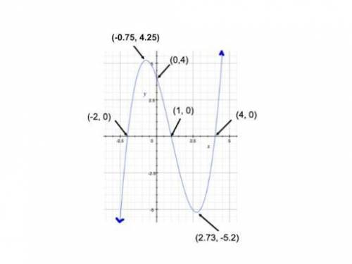I WILL GIVE YOU BRIANLIST PLEASE HELP ME
whats the equation for this graph