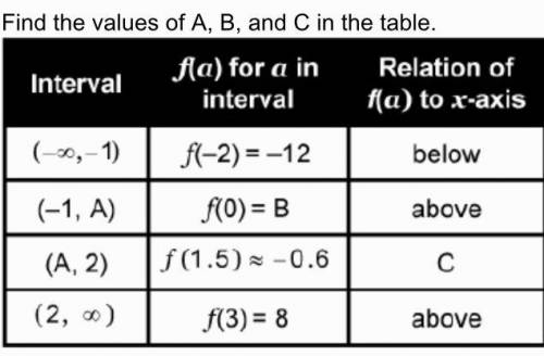 Find the values of a.b,andc in the table a= b= c=.