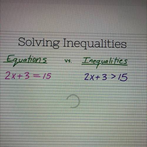 Copy link

MULTIPLE CHOICE QUESTION
Solving Inequalities
Equations vs. Inequalities
2x+3 =15 2x+3
