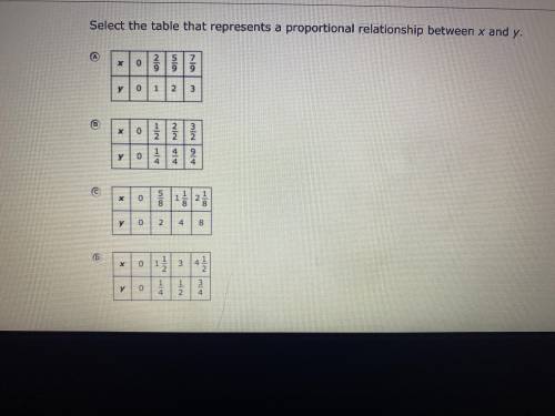 Select the table that represents a proportional relationship between x and y
