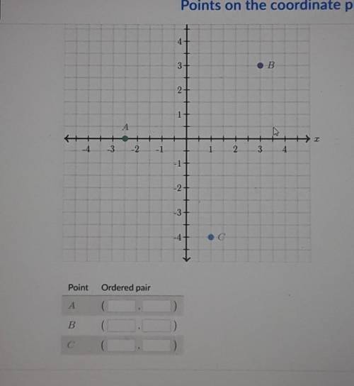 Use the following coordinate plane to write the ordered pair for each point