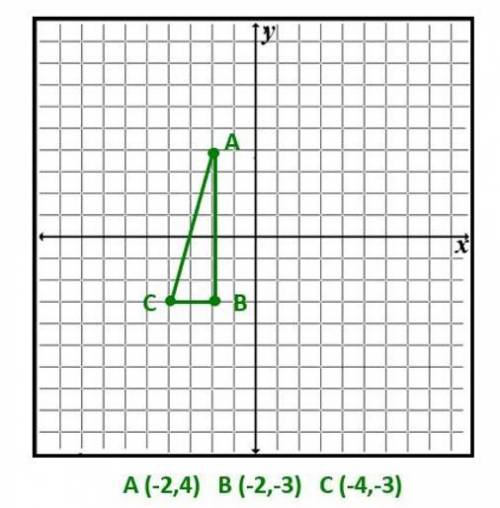 The coordinate of B' after a reflection across the y-axis is (2, -3).
True or false