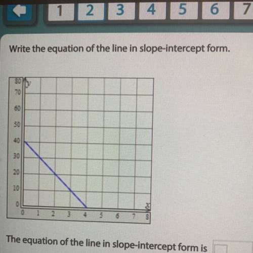 Write the equation of the line in slope-interpret form