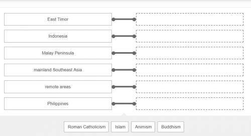 Which religion is dominant in each of the given areas of Southeast Asia?

Match each item in Colum
