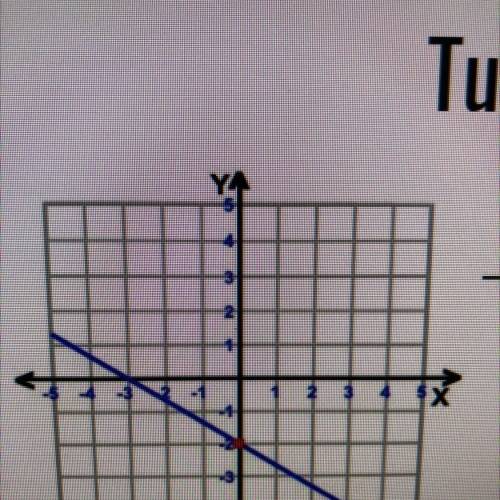 Whats the equation of this graph