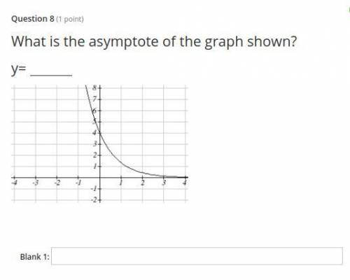 What is the asymptote of the graph shown?
y=