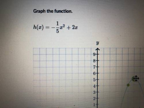 Graph the function h(x)= -1/5x^2+2x
Someone please help!