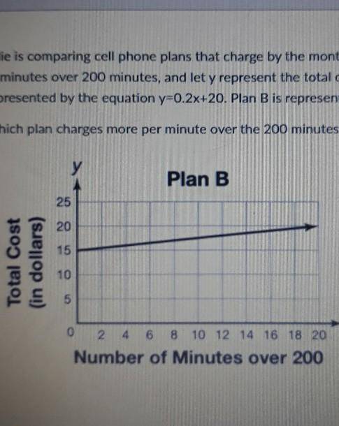 Julie is comparing cell phone plans that charge by the month. Let x represent the number

of minut