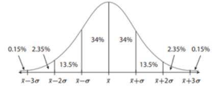 Suppose the height (in inches) of adult males in the U.S.A are normally distributed with a mean of