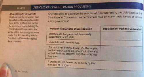 Articles of confederation provisions