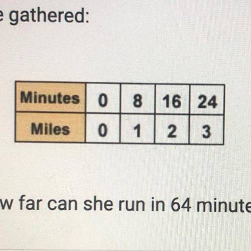 HELPP!

A runner charted how long it took her to run certain distances. Here is the information sh