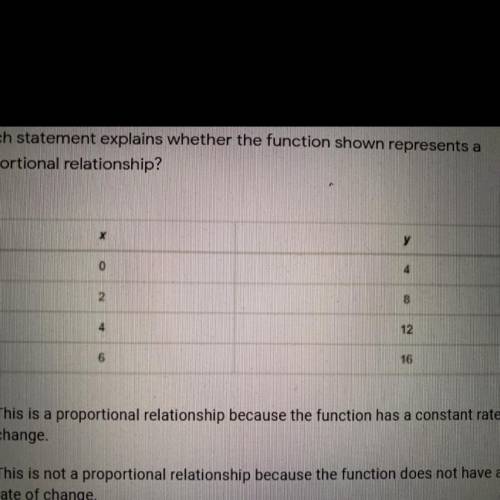 Which statement explains whether the function shown represents a proportional relationship

This i