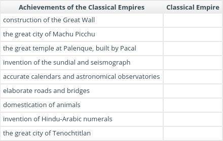 The classical era saw the rise of many great empires, including the Han dynasty of China, the Gupta