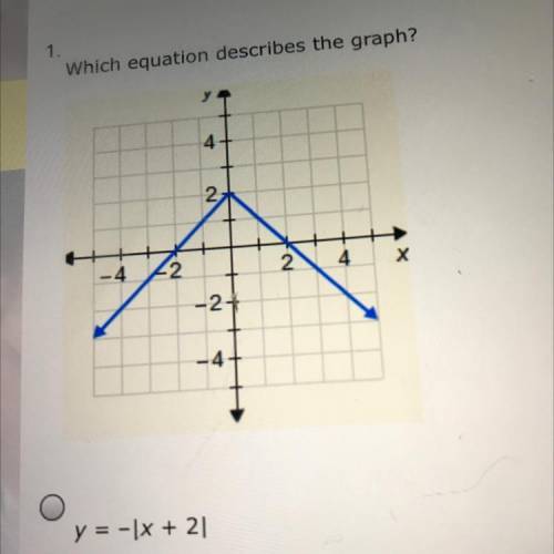 Which equation describes the graph?
Y=-|x+2|
Y=-|x|+2
Y=-|x-2|
Y=-|x|-2