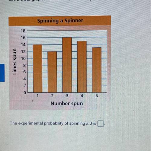 Use the bar graph to find the experimental probability of the event. Write your answer as a fractio