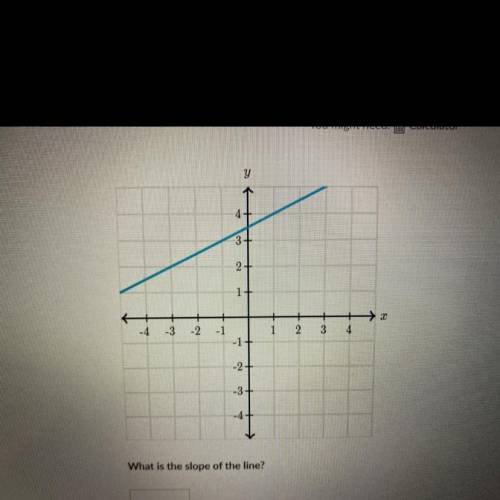 Someone please help me with this, what is the slope of the line.