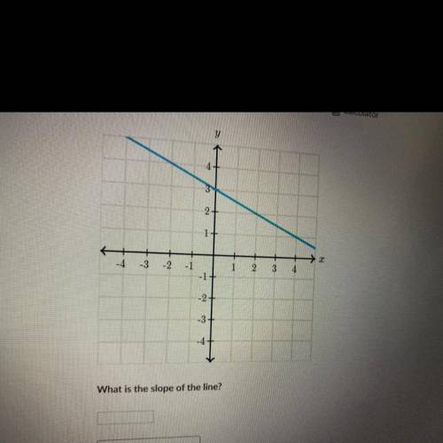 What is the slope of the line??? Please help me on this..