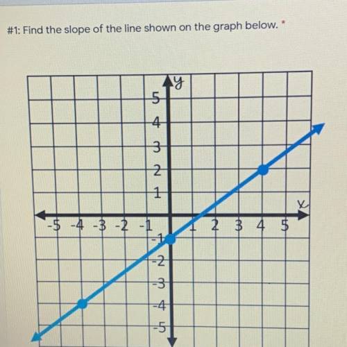 ASAP PLSS

Find the slope of the line shown on the graph below 
choices :
m = -3/4
m = 3/4
m = -4/