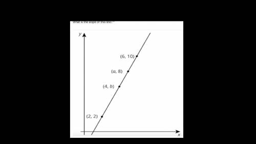 What is the slope of this line? Please help ASAP Thank you!!! <33 A.2 B.1/2 C.4 D.1/4