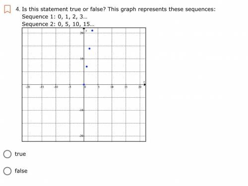 Is this statement true or false? This graph represents these sequences:
