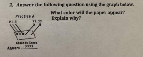2. Answer the following question using the graph below.

What color will the paper appear?
Practic
