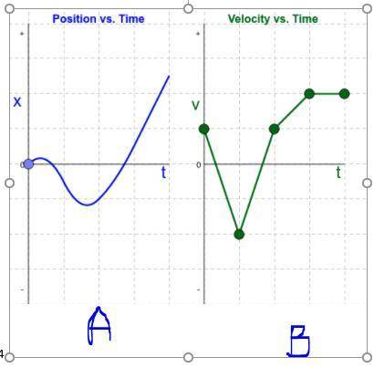 Which graph above shows an object’s acceleration?

a or b 
Why did you choose that graph in questi