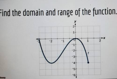 Urgent!! Find the domain and range of the function.