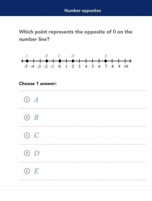 What point represents the opposite of 0 on the number line