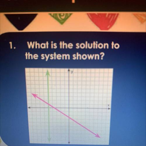 What is the solution to the system shown ?