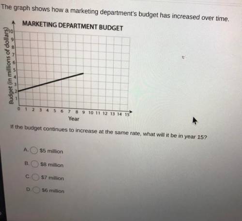 Need help with this math quiz! It will take up half my grade.