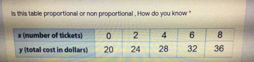 Is this table proportional or non proportional , How do you know?

 
Help 
the best answer will get