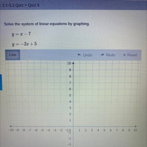 Solve the system of linear equations by graphing.
y = x-7
y = -2x + 5